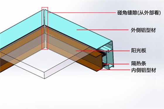 传统电动采光排烟天窗断桥铝型材示意图