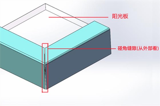 碰角缝隙示意图