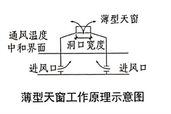 薄型通风器的工作原理