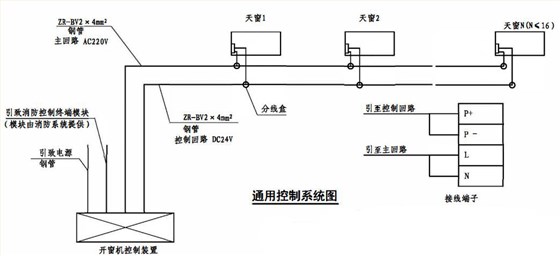 通用控制系统布置图