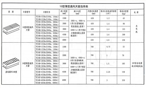 18j621-3图集10a薄型天窗选型表