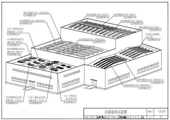 11cj33图集天窗选用示意图