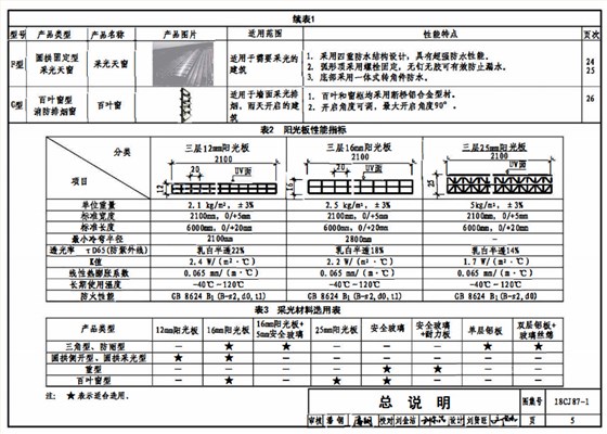 阳光板性能