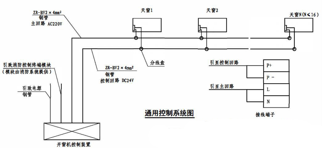 通用控制系统布置图