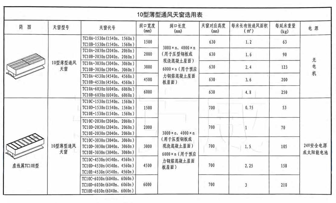 18j621-3图集10a薄型天窗选型表