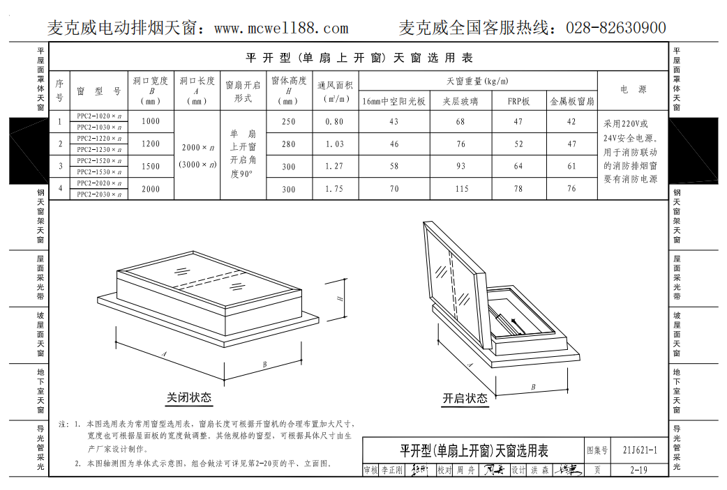 平开型(单扇上开窗)天窗