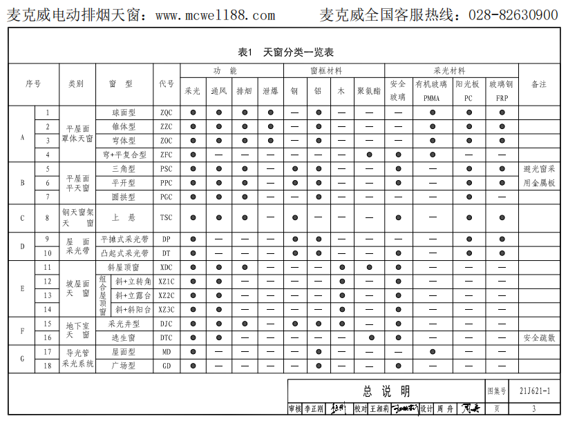 国标图集21j621-1