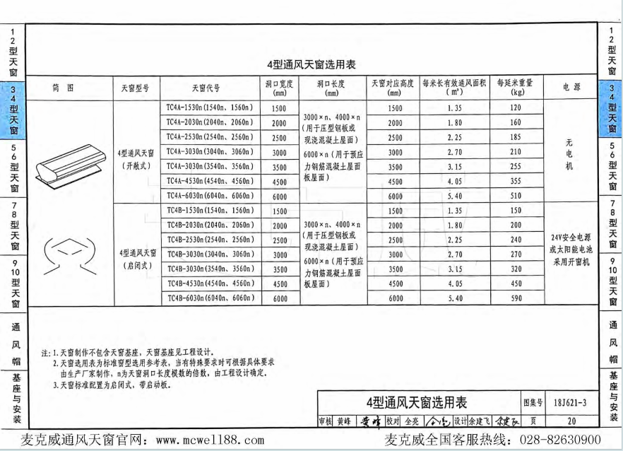 4型通风天窗选用表